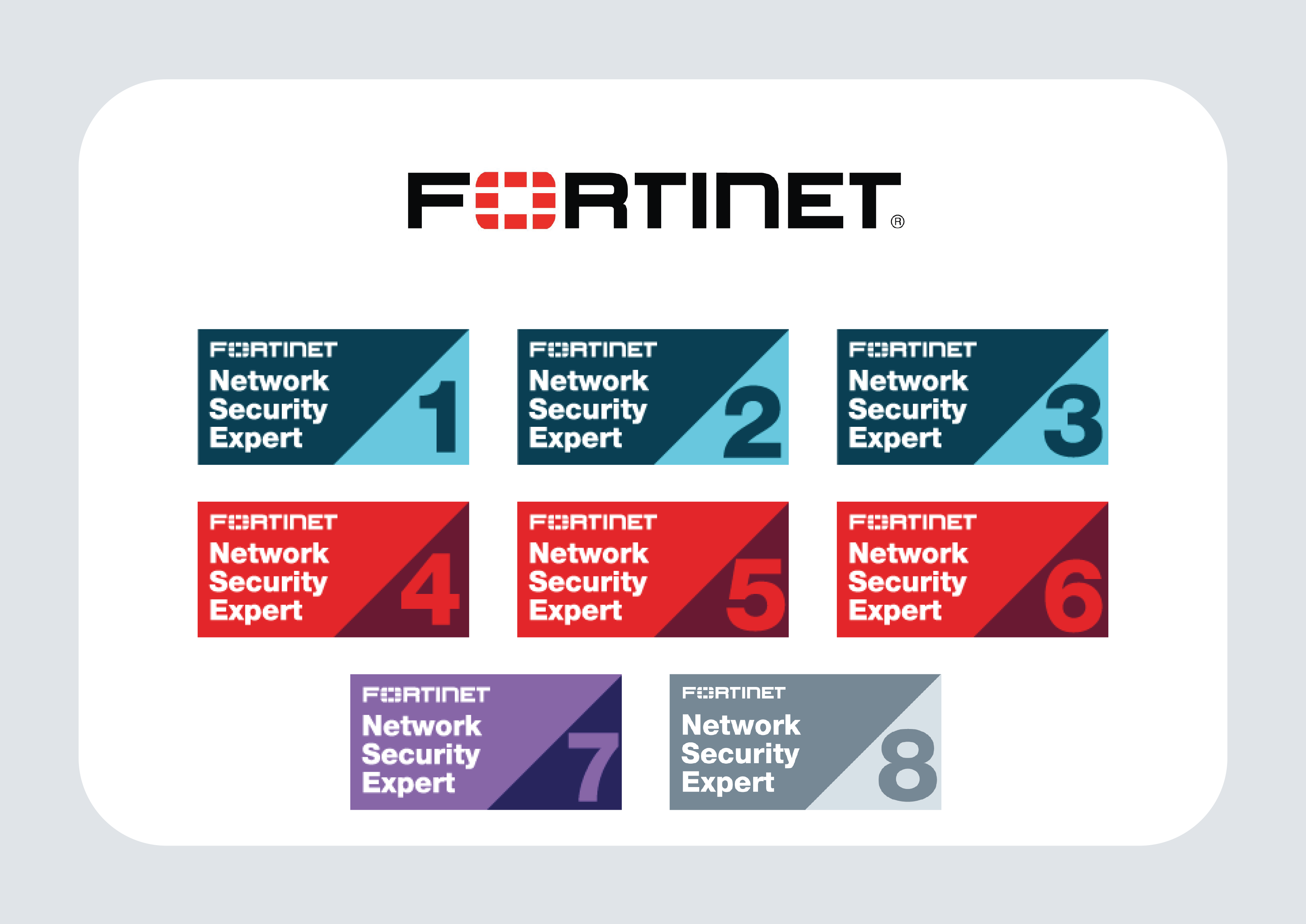 Fortinet certification